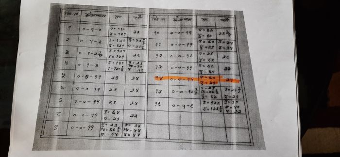 11 dhur jagga jhapa itabhhatta, kakarvitta