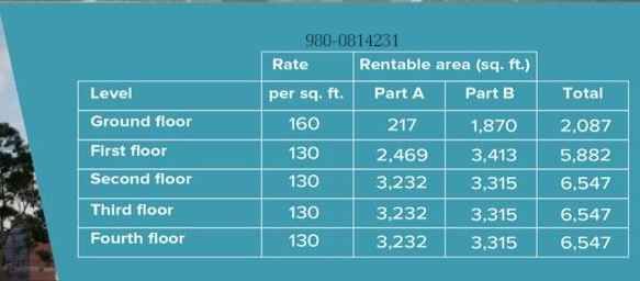 Commercial Building on Rent at Baneshwor 